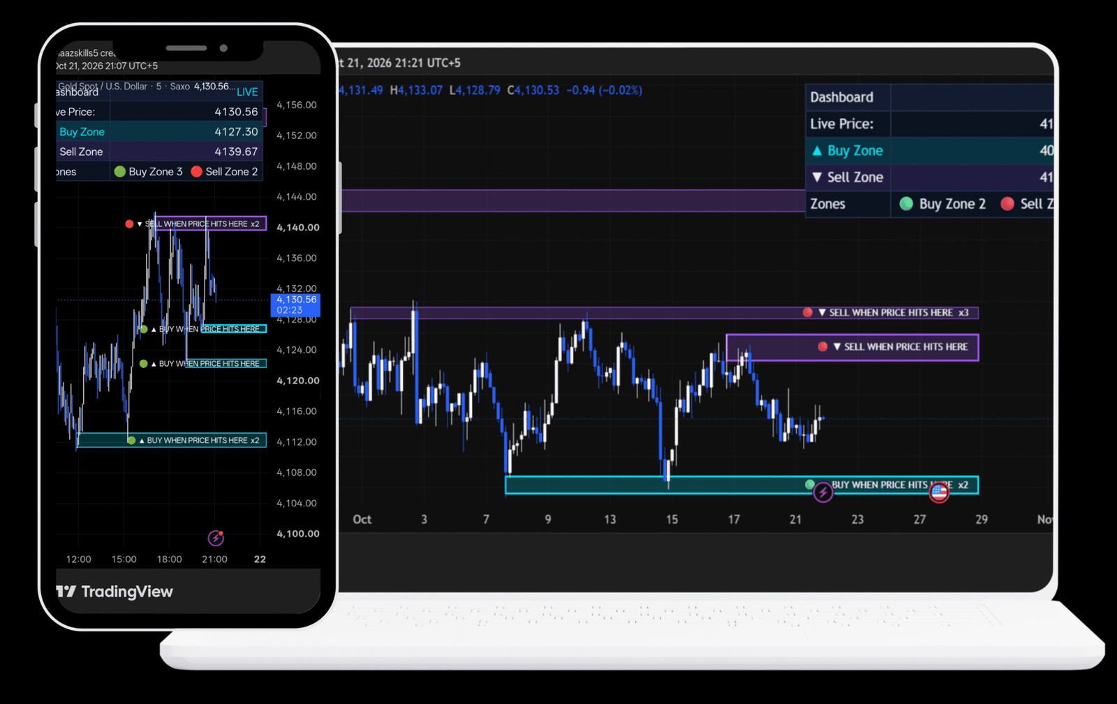 Buy Sell Zone Indicator for Trading View – dragonalgos.com