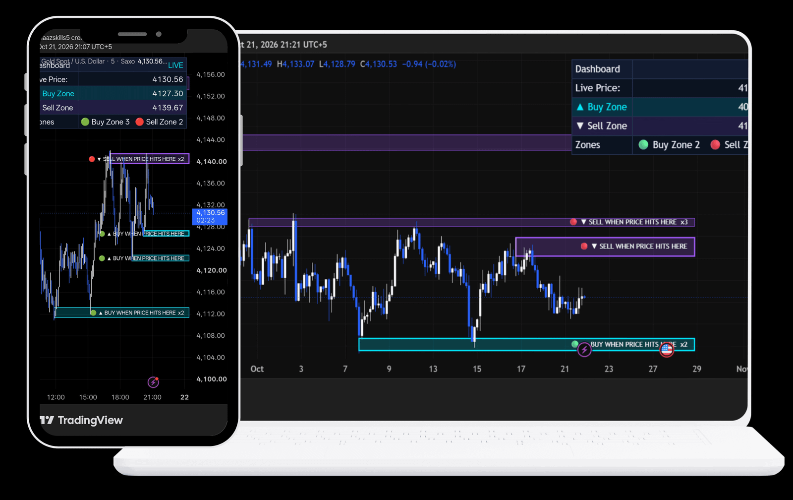 Buy Sell Zone Indicator