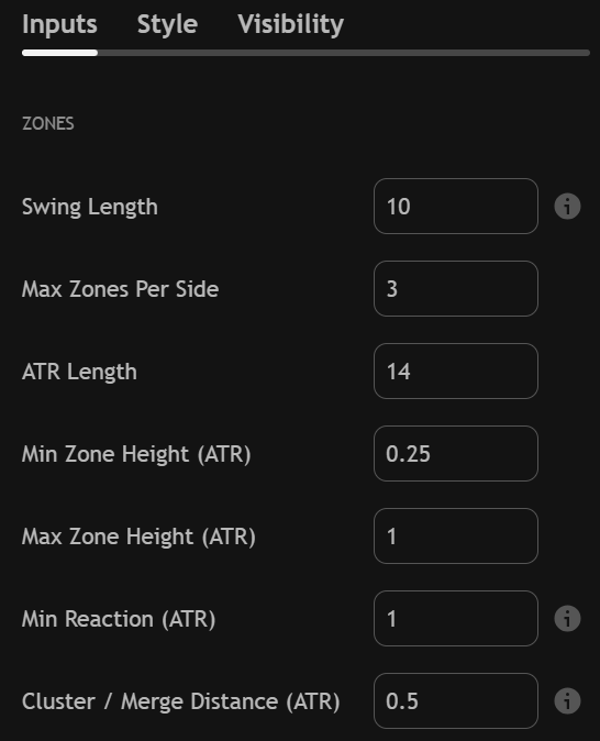 Buy Sell Zone TradingView Indicator Input Settings